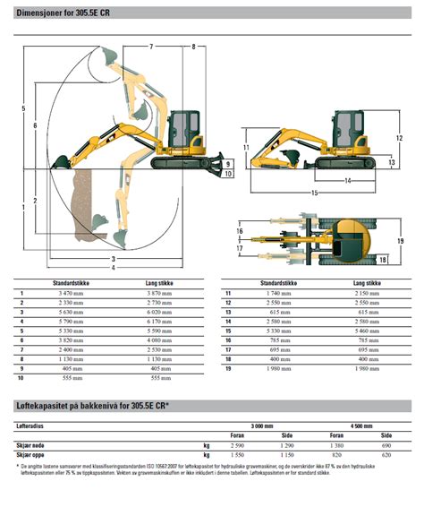 cat 305.5|cat 305.5 lifting chart.